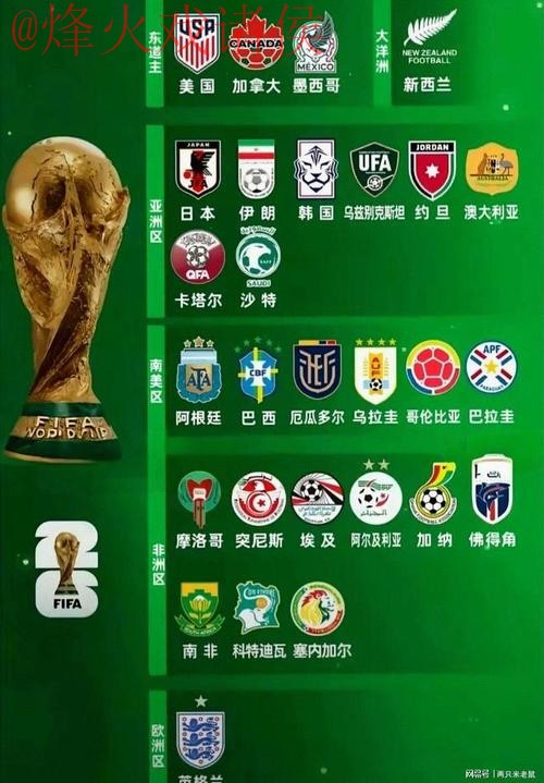 2026世界杯预测最佳球队分析 2026世界杯预测最佳球队分析