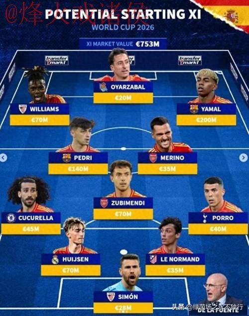 2026世界杯预测最佳球队分析 2026世界杯预测最佳球队分析